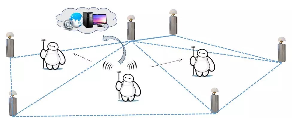CORS賬號費(fèi)用高怎么辦？網(wǎng)絡(luò)中繼可實(shí)現(xiàn)帳號共享