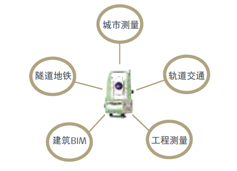 二次開(kāi)發(fā) 二次開(kāi)發(fā)