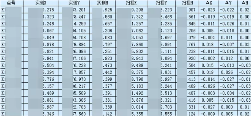 精度對(duì)比表 精度對(duì)比表