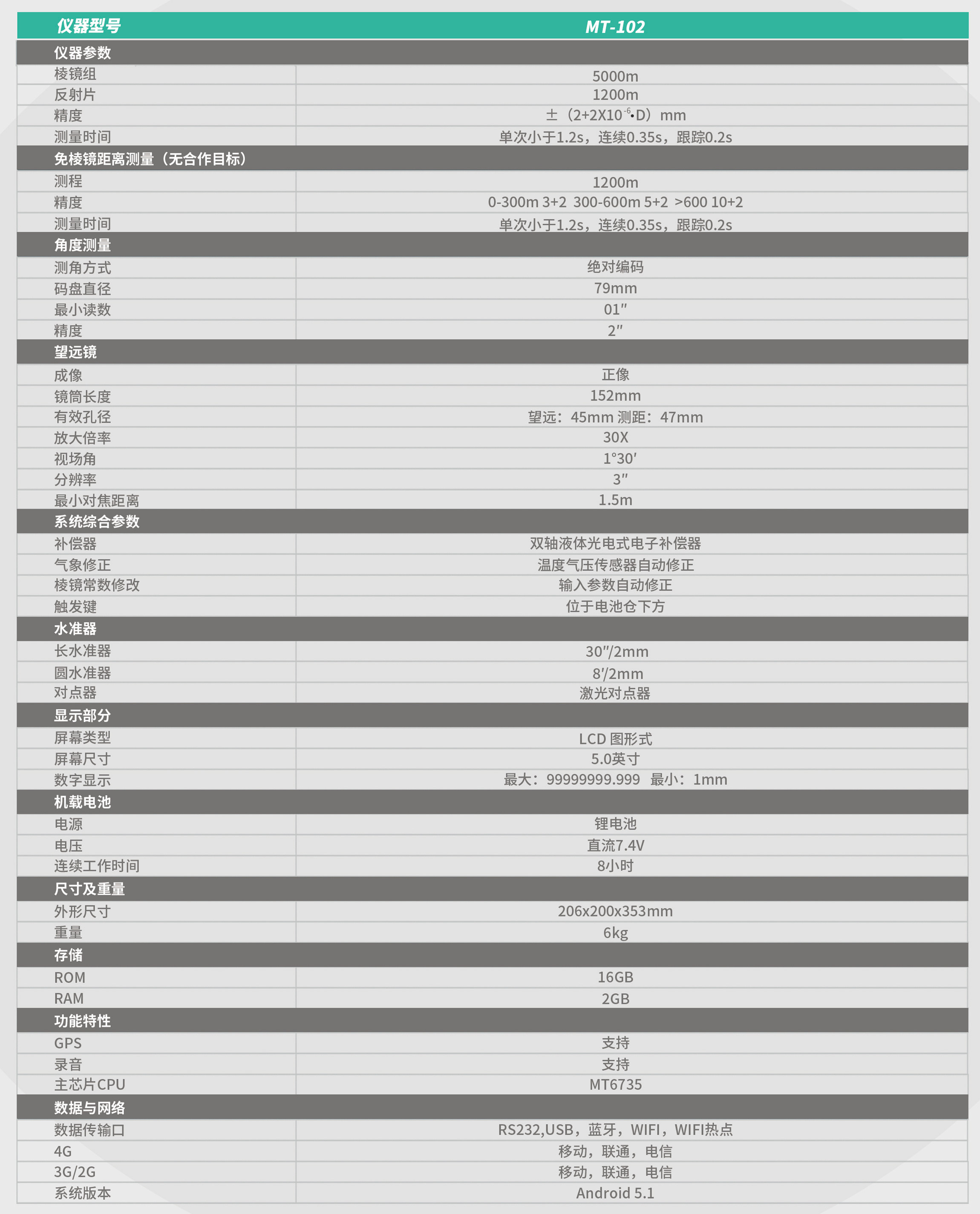 MT-102瑞得煤炭?？钊緝x技術(shù)參數(shù)