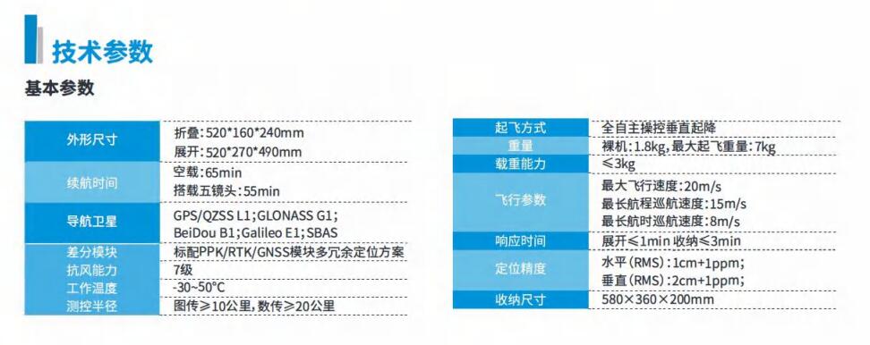 中海達D100多旋翼智能航測系統(tǒng)技術(shù)參數(shù)